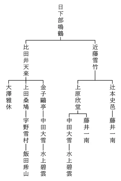 書道の歴史、系譜を学ぶと書が楽しくなる！｜【書の三人展】 | 藤井碧峰｜正統派書道家