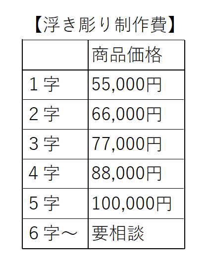 井波彫刻作家の値段と価格推移は？｜23件の売買データから井波