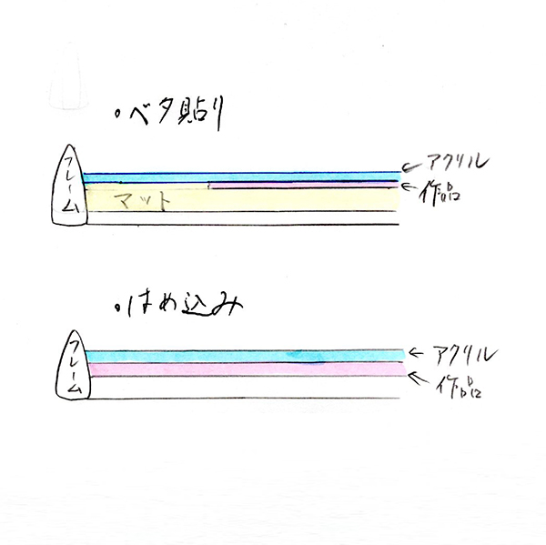 【作品の額装】裏打ち、貼り込み、マット、浮かし、落とし、ベタ貼り|書道作品の制作
