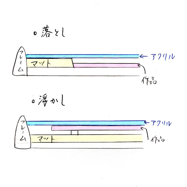 【作品の額装】裏打ち、貼り込み、マット、浮かし、落とし、ベタ貼り|書道作品の制作